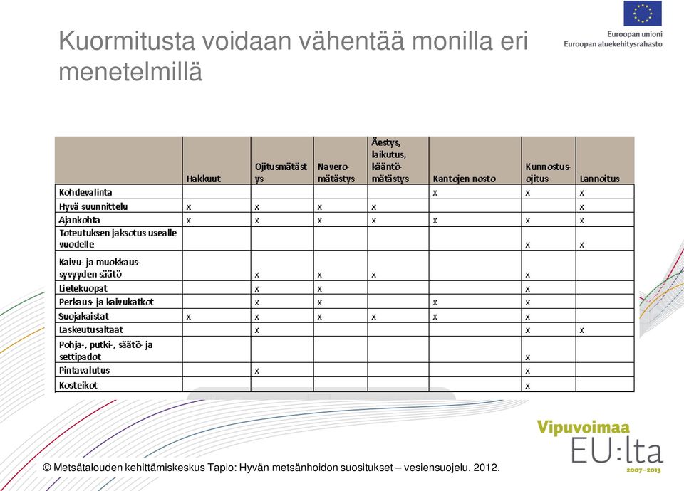 Metsätalouden kehittämiskeskus