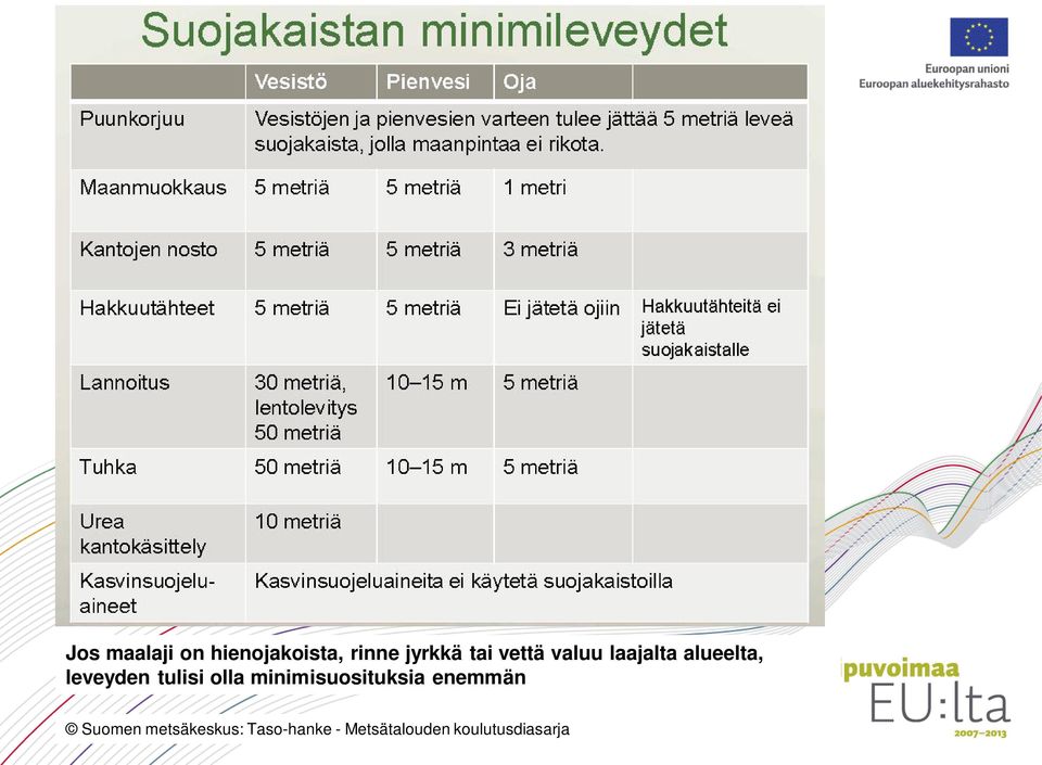 olla minimisuosituksia enemmän Suomen