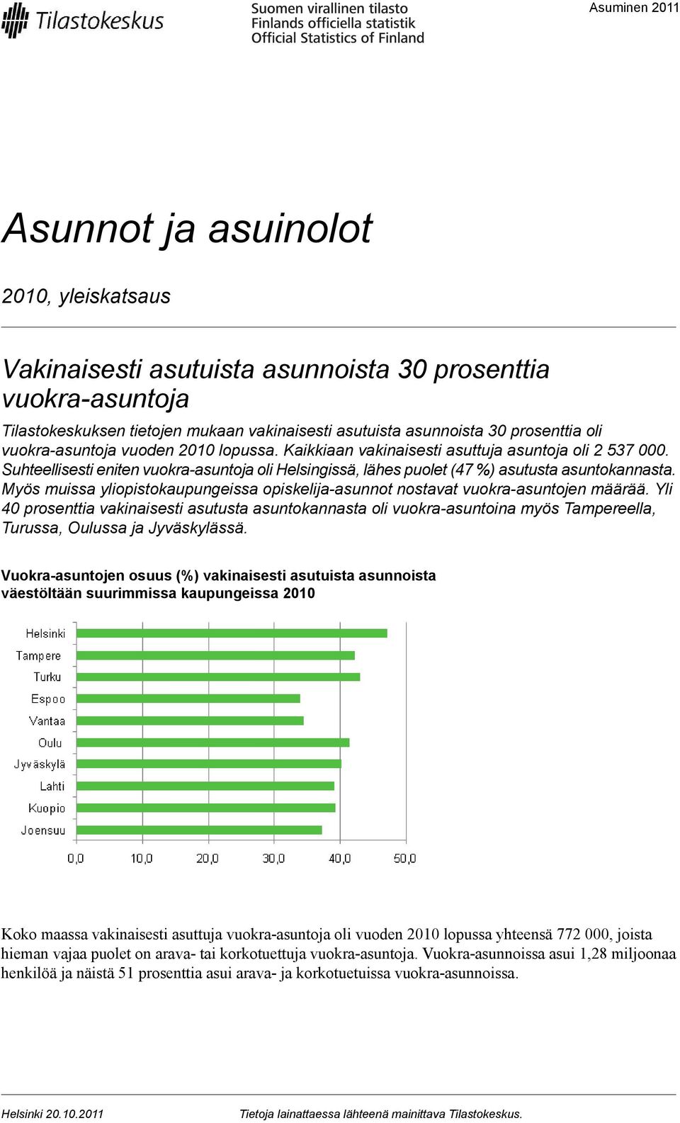 Myös muissa yliopistokaupungeissa opiskelija-asunnot nostavat vuokra-asuntojen määrää.