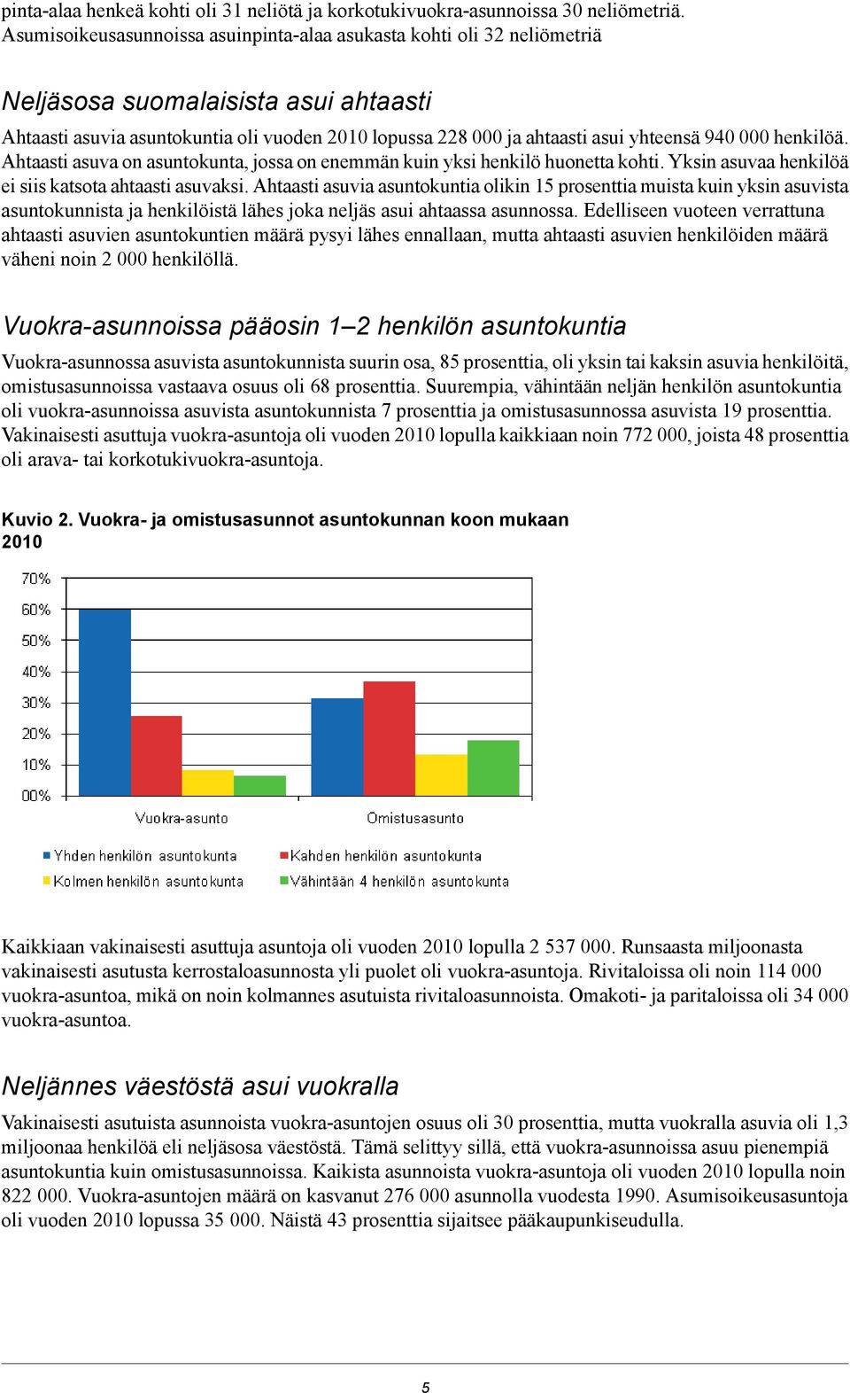 940 000 henkilöä. Ahtaasti asuva on asuntokunta, jossa on enemmän kuin yksi henkilö huonetta kohti. Yksin asuvaa henkilöä ei siis katsota ahtaasti asuvaksi.