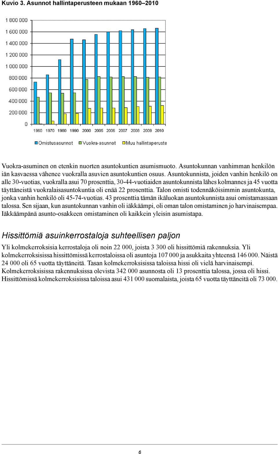 Asuntokunnista, joiden vanhin henkilö on alle 30-vuotias, vuokralla asui 70 prosenttia, 30-44-vuotiaiden asuntokunnista lähes kolmannes ja 45 vuotta täyttäneistä vuokralaisasuntokuntia oli enää 22