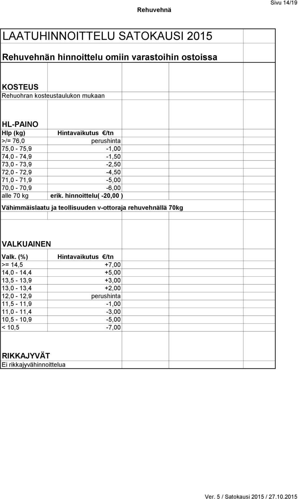 erik. hinnoittelu( -20,00 ) Vähimmäislaatu ja teollisuuden v-ottoraja rehuvehnällä 70kg VALKUAINEN Valk.