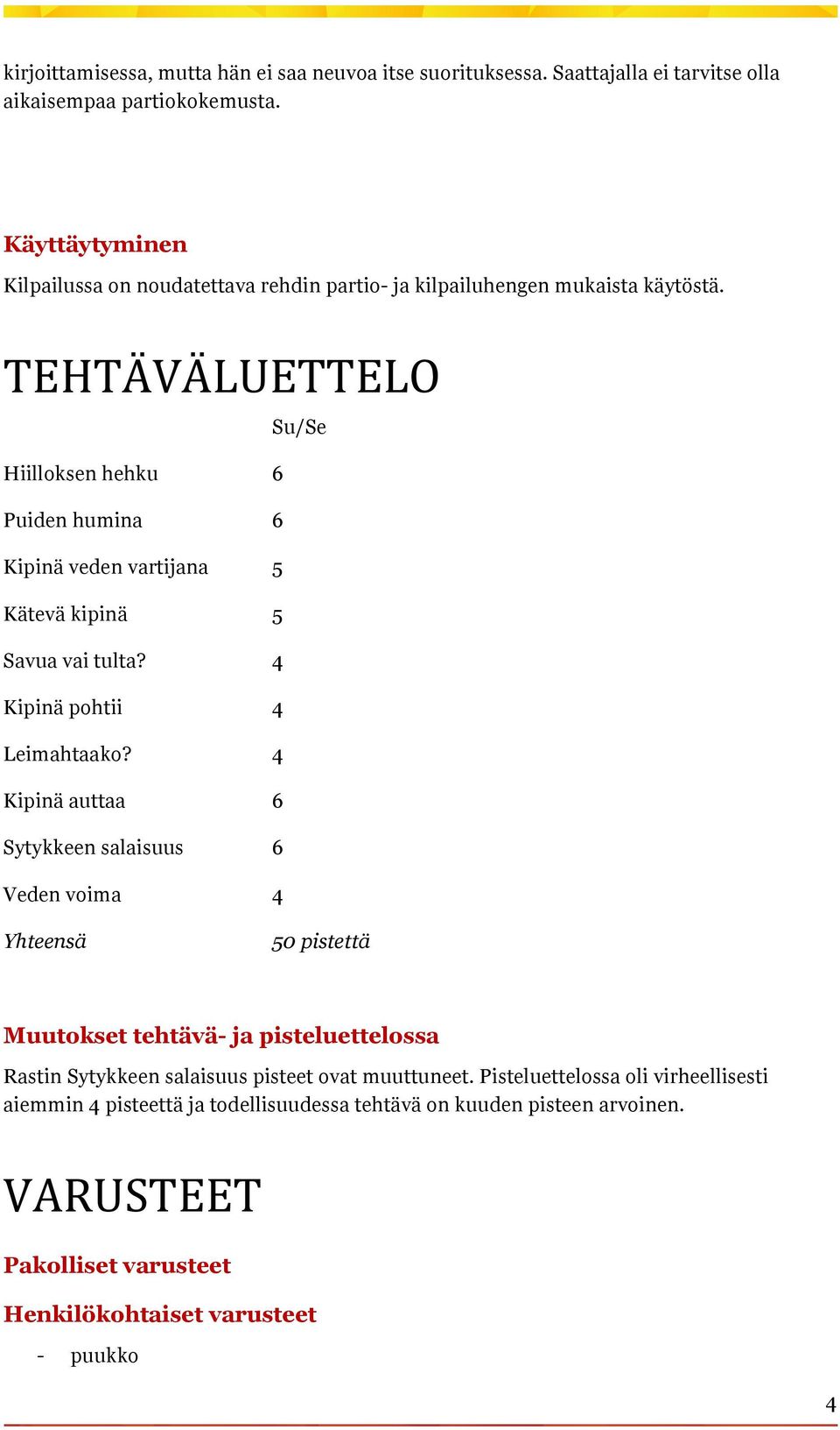 TEHTÄVÄLUETTELO Su/Se Hiilloksen hehku 6 Puiden humina 6 Kipinä veden vartijana 5 Kätevä kipinä 5 Savua vai tulta? 4 Kipinä pohtii 4 Leimahtaako?