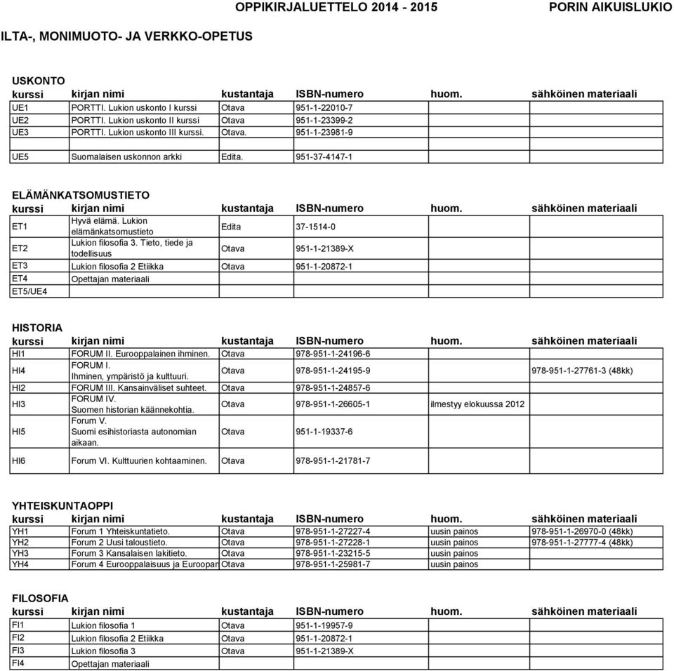 Tieto, tiede ja todellisuus Otava 951-1-21389-X ET3 Lukion filosofia 2 Etiikka Otava 951-1-20872-1 ET4 Opettajan materiaali ET5/UE4 HISTORIA HI1 FORUM II. Eurooppalainen ihminen.