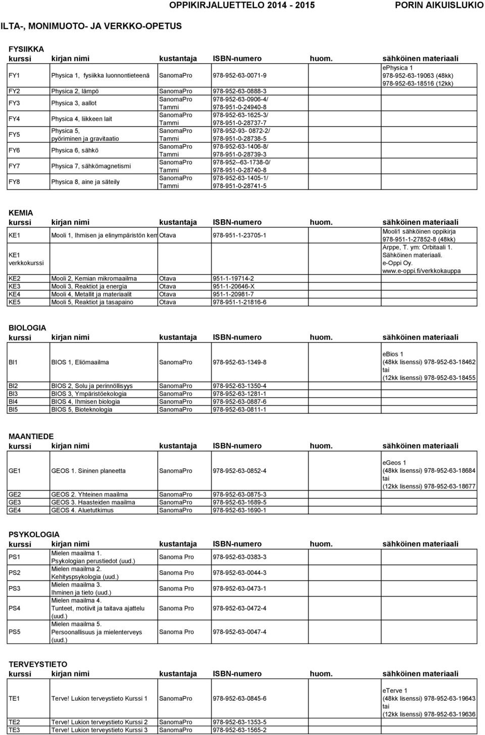 sähkö 978-952-63-1406-8/ 978-951-0-28739-3 FY7 Physica 7, sähkömagnetismi 978-952--63-1738-0/ 978-951-0-28740-8 FY8 Physica 8, aine ja säteily 978-952-63-1405-1/ 978-951-0-28741-5 KEMIA KE1 Mooli 1,