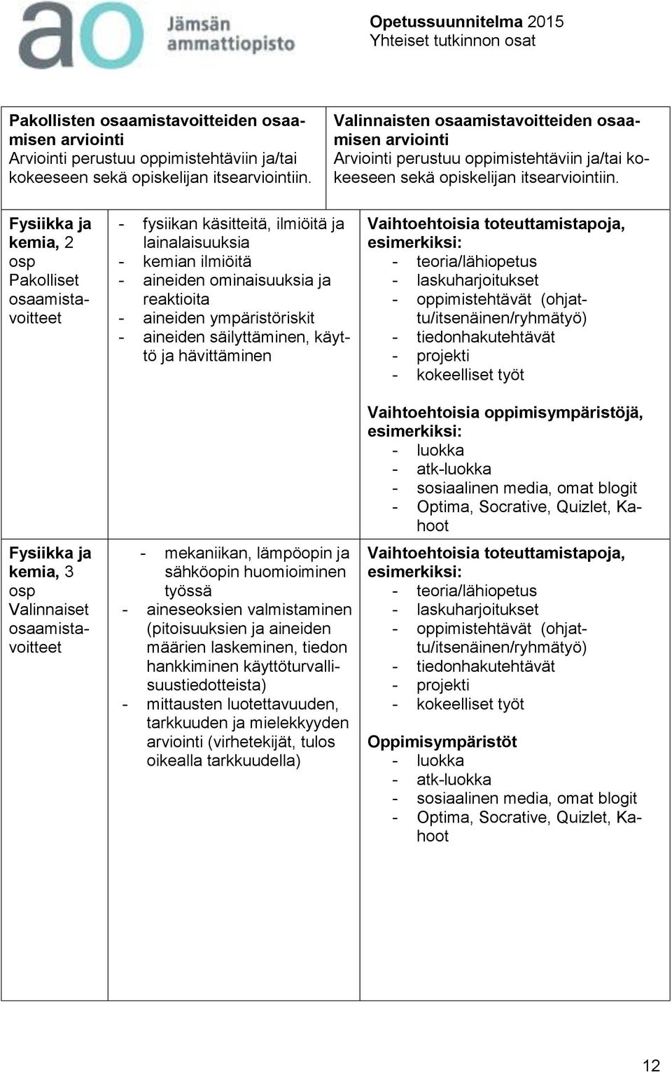 Fysiikka ja kemia, 2 osp Pakolliset Fysiikka ja kemia, 3 osp Valinnaiset - fysiikan käsitteitä, ilmiöitä ja lainalaisuuksia - kemian ilmiöitä - aineiden ominaisuuksia ja reaktioita - aineiden