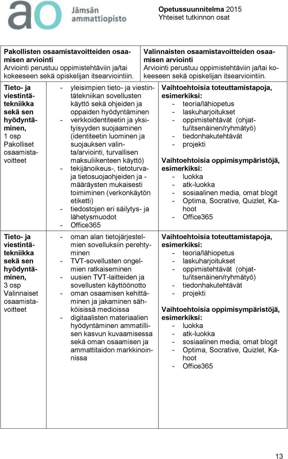 käyttö sekä ohjeiden ja oppaiden hyödyntäminen - verkkoidentiteetin ja yksityisyyden suojaaminen (identiteetin luominen ja suojauksen valinta/, turvallisen maksuliikenteen käyttö) - tekijänoikeus-,