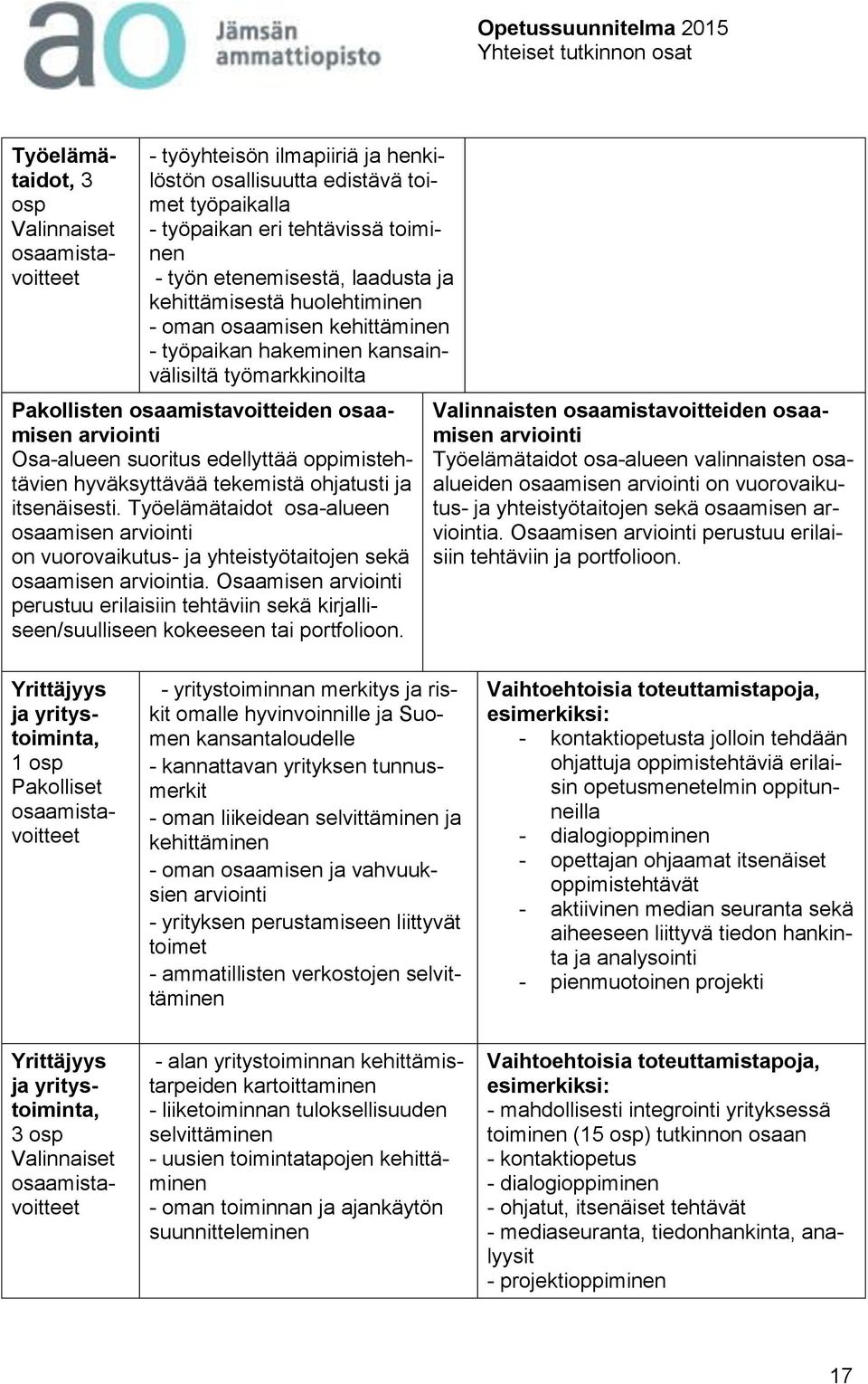 hyväksyttävää tekemistä ohjatusti ja itsenäisesti. Työelämätaidot osa-alueen osaamisen on vuorovaikutus- ja yhteistyötaitojen sekä osaamisen a.