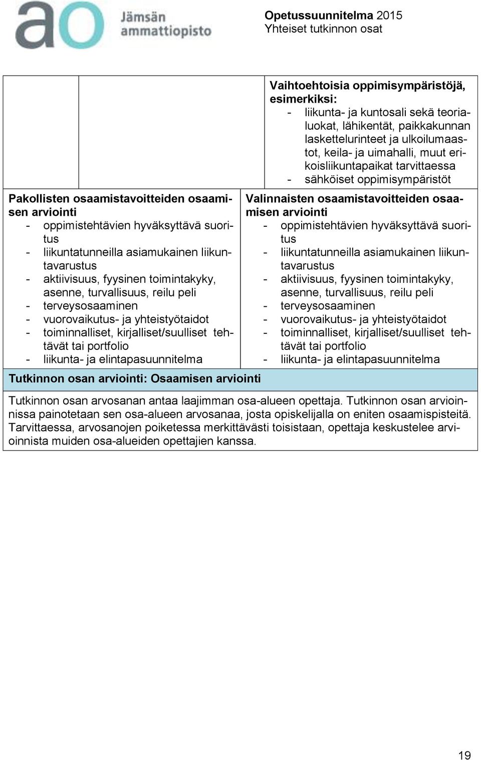 kuntosali sekä teorialuokat, lähikentät, paikkakunnan laskettelurinteet ja ulkoilumaastot, keila- ja uimahalli, muut erikoisliikuntapaikat tarvittaessa - sähköiset oppimisympäristöt Valinnaisten