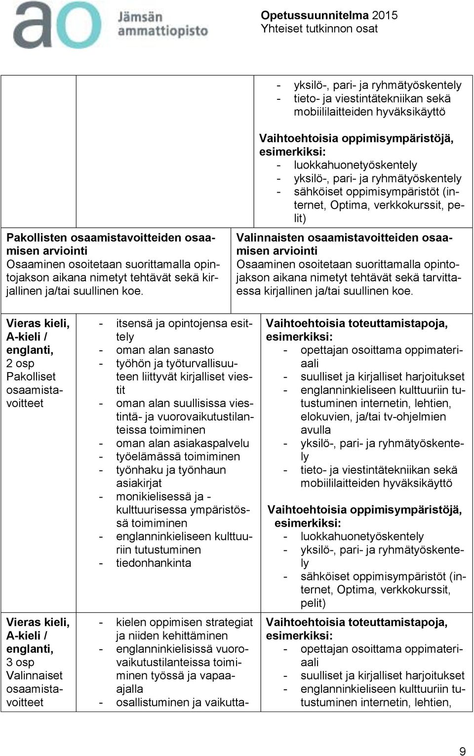 - luokkahuonetyöskentely - yksilö-, pari- ja ryhmätyöskentely - sähköiset oppimisympäristöt (internet, Optima, verkkokurssit, pelit) Valinnaisten osaamistavoitteiden osaamisen Osaaminen osoitetaan