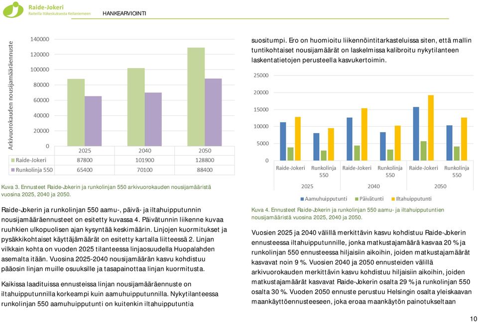 Raide-Jokerin ja runkolinjan 550 aamu-, päivä- ja iltahuipputunnin nousijamääräennusteet on esitetty kuvassa 4. Päivätunnin liikenne kuvaa ruuhkien ulkopuolisen ajan kysyntää keskimäärin.