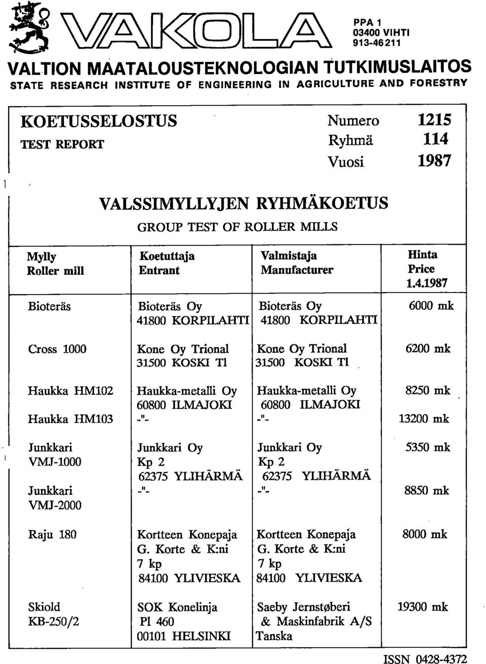 1987 Biteräs Biteräs Oy Biteräs Oy 6 mk 418 KORPILAHTI 418 KORPILAHTI Crss 1 Kne Oy Trinal Kne Oy Trinal 62 mk 315 KOSKI Ti 315 KOSKI Ti Haukka HM12 Haukka-metalli Oy Haukka-metalli Oy 825 mk 68