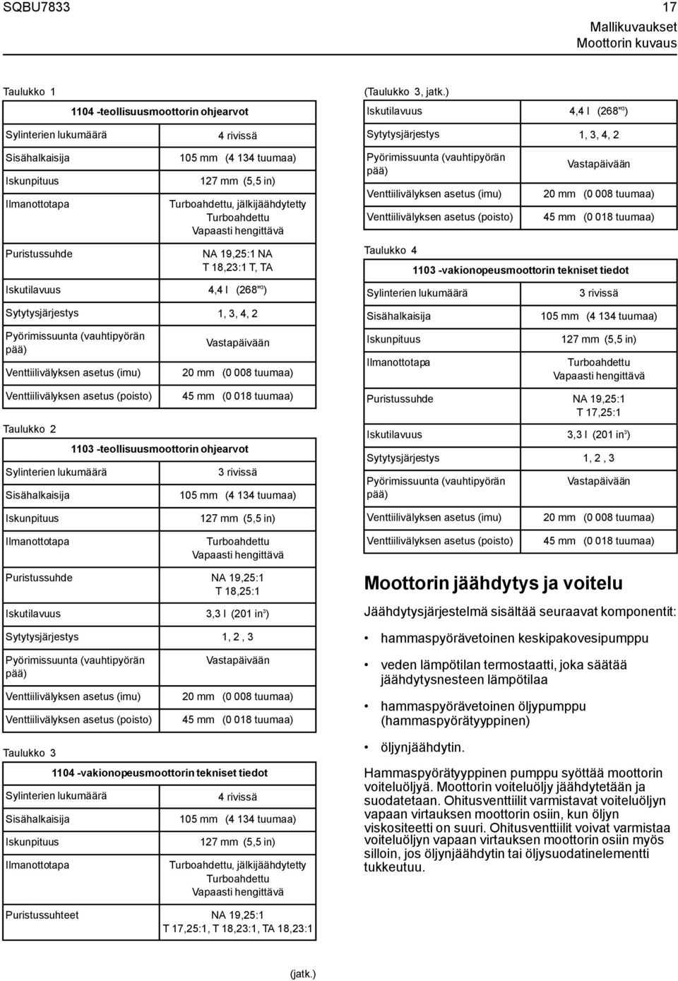 jälkijäähdytetty Turboahdettu Vapaasti hengittävä NA 19,25:1 NA T 18,23:1 T, TA Iskutilavuus 4,4 l (268" 3 ) Pyörimissuunta (vauhtipyörän pää) Venttiilivälyksen asetus (imu) Venttiilivälyksen asetus