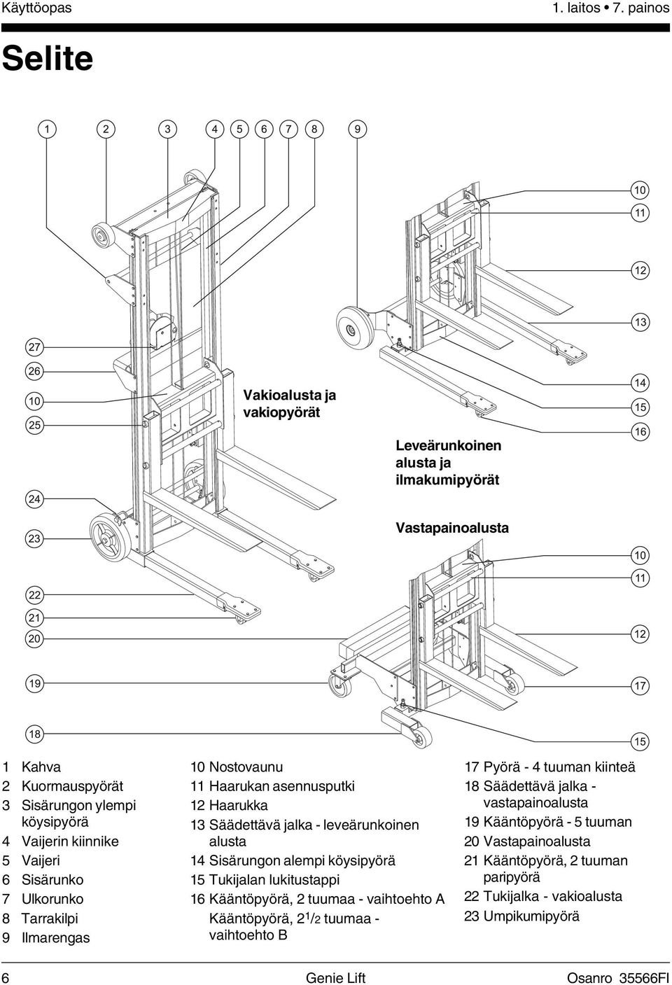 Vaijeri 6 Sisärunko 7 Ulkorunko 8 Tarrakilpi 9 Ilmarengas 10 Nostovaunu 11 Haarukan asennusputki 12 Haarukka 13 Säädettävä jalka - leveärunkoinen alusta 14 Sisärungon alempi