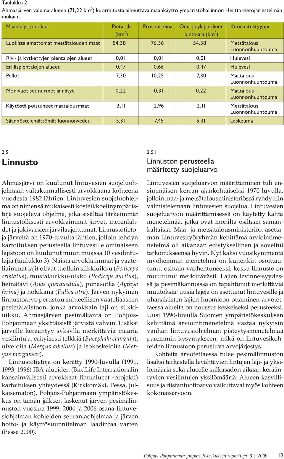 kytkettyjen pientalojen alueet 0,01 0,01 0,01 Hulevesi Erillispientalojen alueet 0,47 0,66 0,47 Hulevesi Pellot 7,30 10,25 7,30 Maatalous Luonnonhuuhtouma Monivuotiset nurmet ja niityt 0,22 0,31 0,22