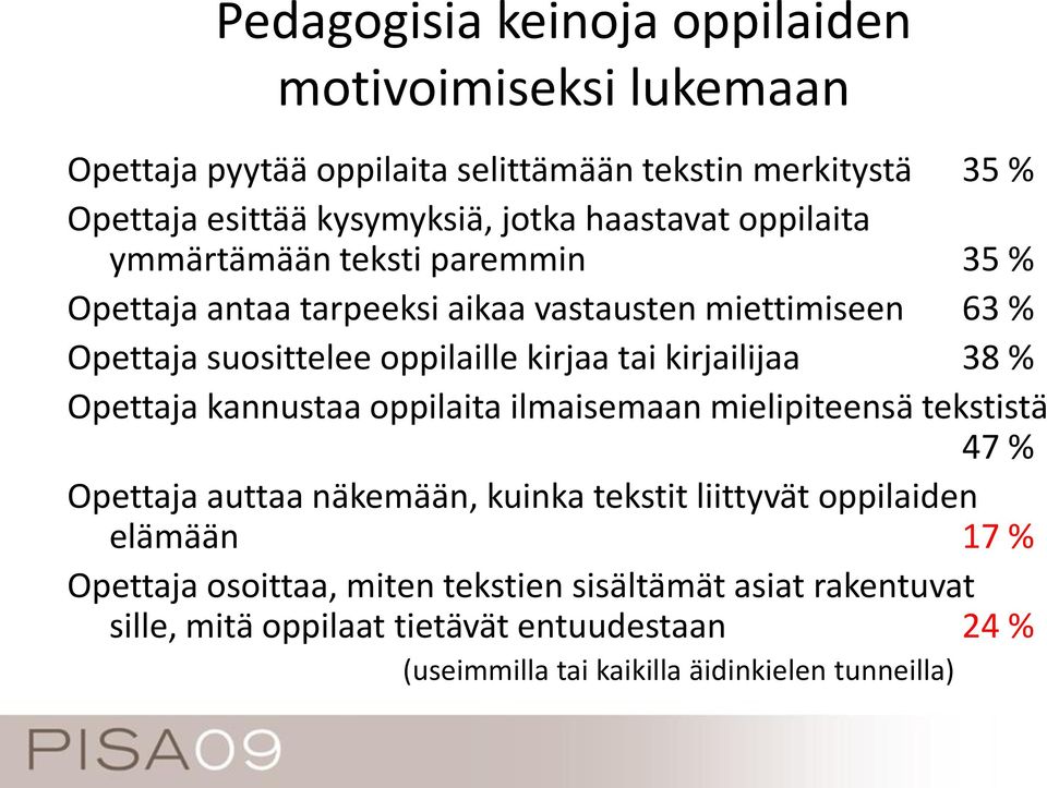 kirjailijaa 38 % Opettaja kannustaa oppilaita ilmaisemaan mielipiteensä tekstistä 47 % Opettaja auttaa näkemään, kuinka tekstit liittyvät oppilaiden elämään