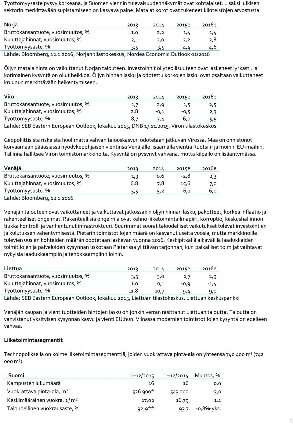 Norja 2013 2014 2015e 2016e Bruttokansantuote, vuosimuutos, % 1,0 2,2 1,4 1,4 Kuluttajahinnat, vuosimuutos, % 2,1 2,0 2,2 2,8 Työttömyysaste, % 3,5 3,5 4,4 4,6 Lähde: Bloomberg, 12.1.2016, Norjan tilastokeskus, Nordea Economic Outlook 01/2016 Öljyn matala hinta on vaikuttanut Norjan talouteen.