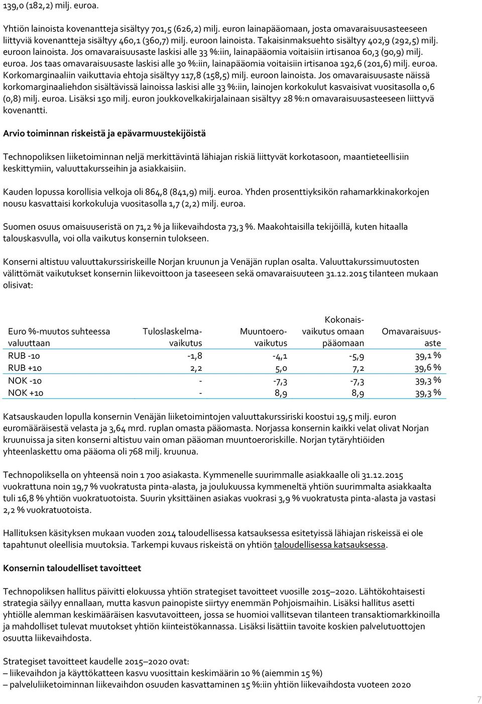 Jos taas omavaraisuusaste laskisi alle 30 %:iin, lainapääomia voitaisiin irtisanoa 192,6 (201,6) milj. euroa. Korkomarginaaliin vaikuttavia ehtoja sisältyy 117,8 (158,5) milj. euroon lainoista.