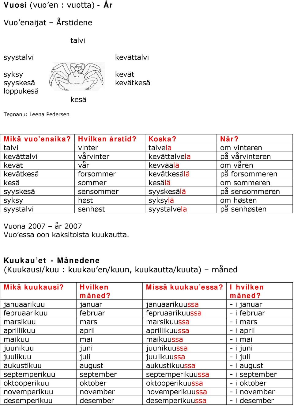 sensommer syyskesälä på sensommeren syksy høst syksylä om høsten syystalvi senhøst syystalvela på senhøsten Vuona 2007 år 2007 Vuo essa oon kaksitoista kuukautta.