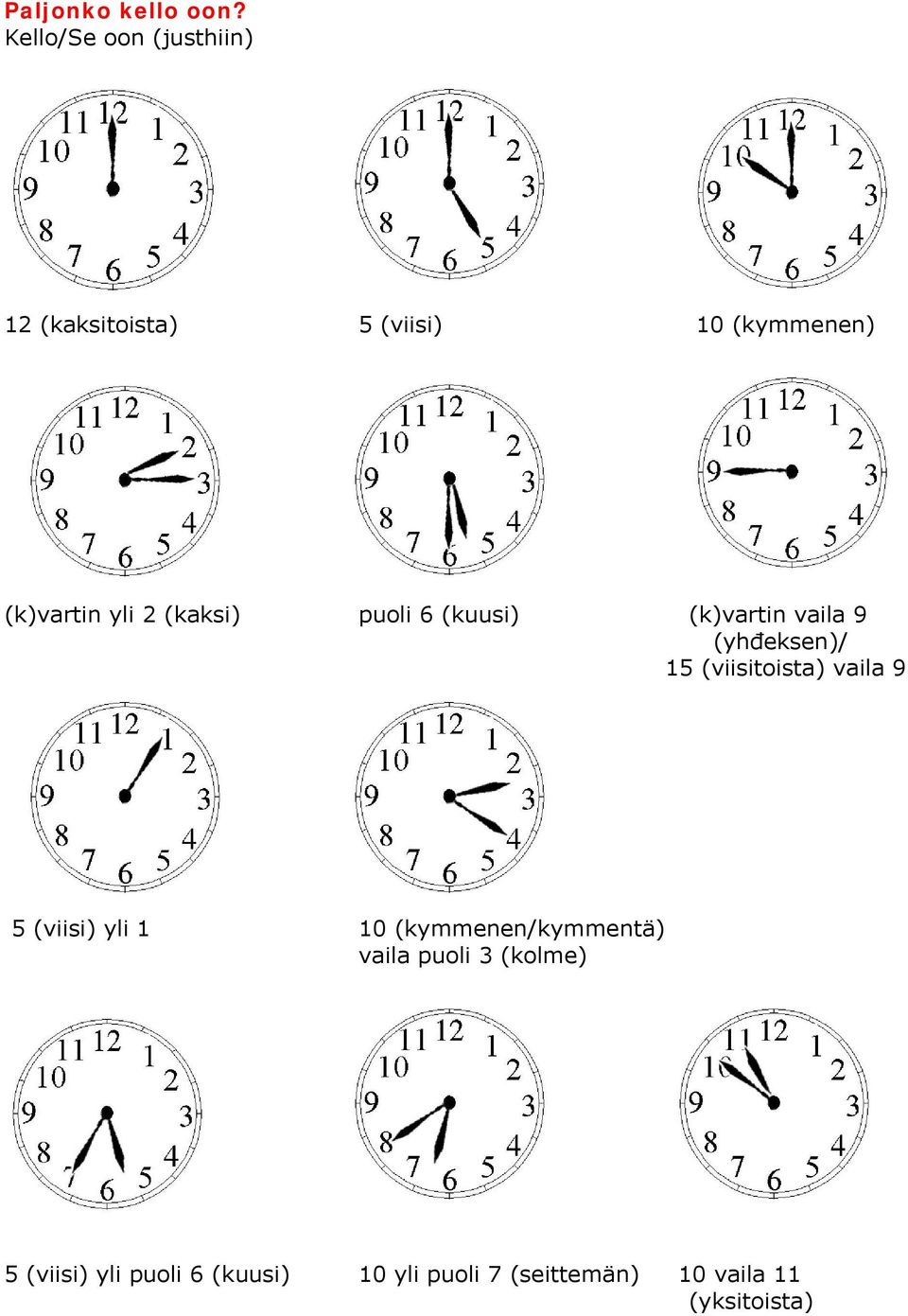 (kaksi) puoli 6 (kuusi) (k)vartin vaila 9 (yhđeksen)/ 15 (viisitoista) vaila 9 5