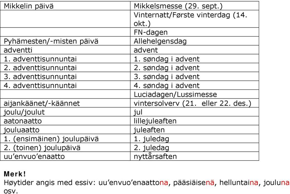 søndag i advent Luciadagen/Lussimesse aijankäänet/-käännet vintersolverv (21. eller 22. des.) joulu/joulut jul aatonaatto lillejuleaften jouluaatto juleaften 1.