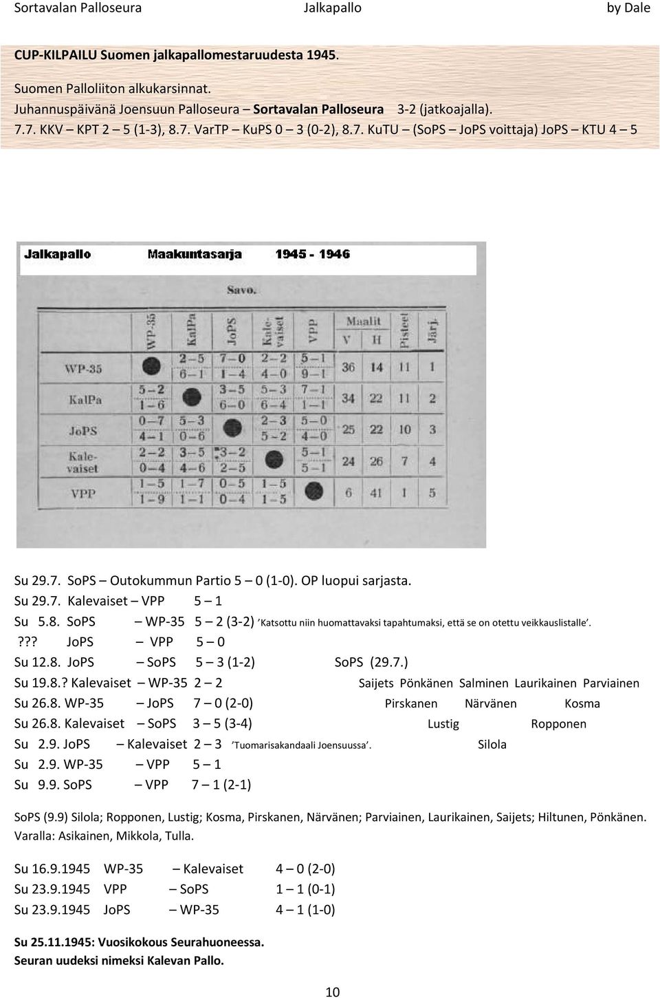 SoPS WP-35 5 2 (3-2) Katsottu niin huomattavaksi tapahtumaksi, ettç se on otettu veikkauslistalle.??? JoPS VPP 5 0 Su 12.8. JoPS SoPS 5 3 (1-2) SoPS (29.7.) Su 19.8.? Kalevaiset WP-35 2 2 Saijets PÅnkÄnen Salminen Laurikainen Parviainen Su 26.