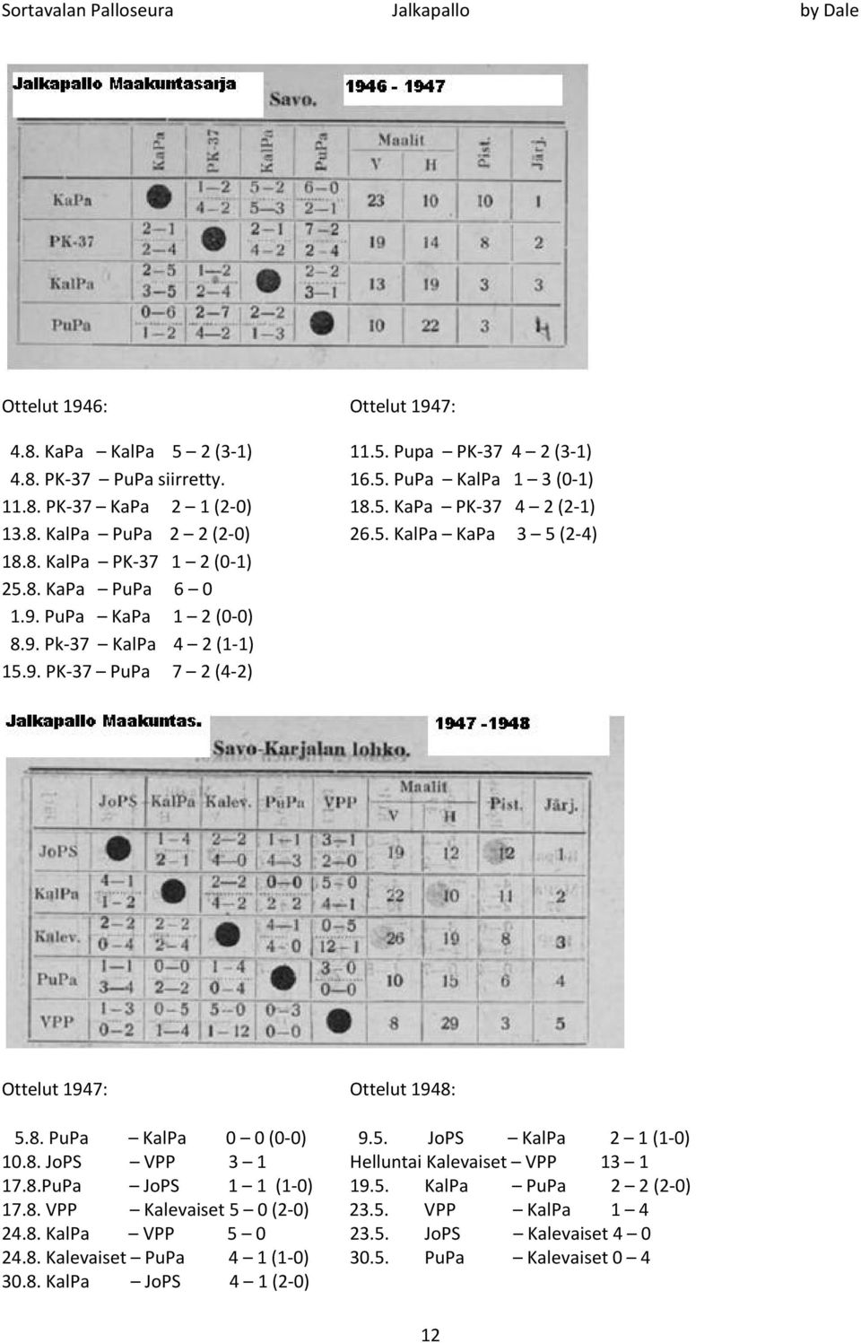 8. PuPa KalPa 0 0 (0-0) 9.5. JoPS KalPa 2 1 (1-0) 10.8. JoPS VPP 3 1 Helluntai Kalevaiset VPP 13 1 17.8.PuPa JoPS 1 1 (1-0) 19.5. KalPa PuPa 2 2 (2-0) 17.8. VPP Kalevaiset 5 0 (2-0) 23.