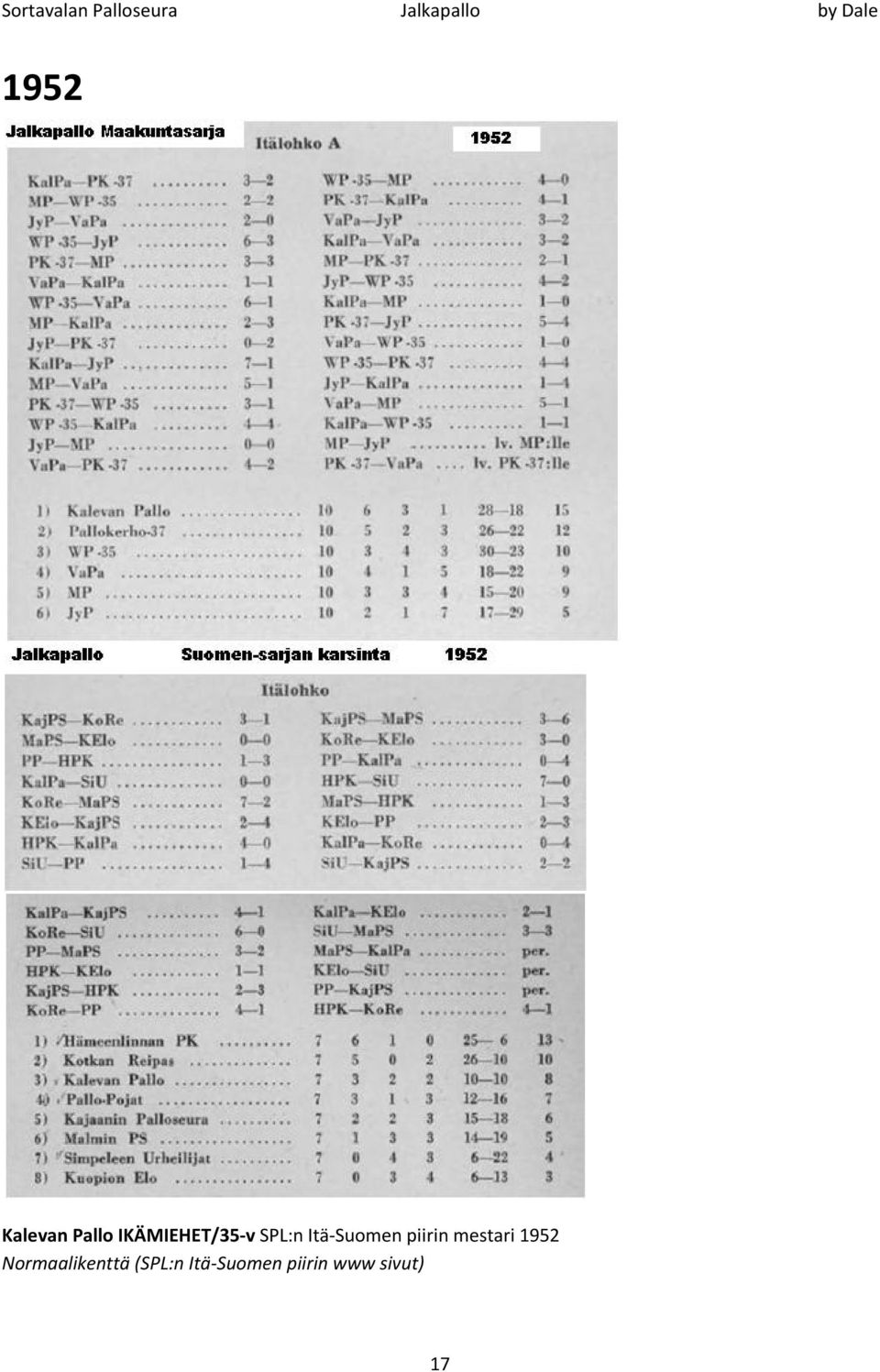 ItÄ-Suomen piirin mestari 1952