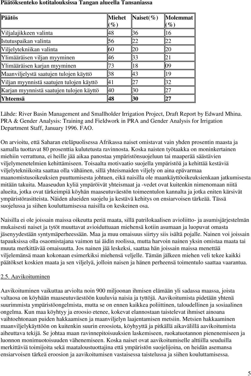 tulojen käyttö 40 30 27 Yhteensä 48 30 27 Lähde: River Basin Management and Smallholder Irrigation Project, Draft Report by Edward Mhina.