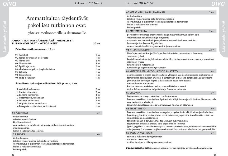 9 Taide ja kulttuuri Pakollisten opintojen valinnaiset lisäopinnot, 1.0 Äidinkieli, valinnainen 1.1 Ruotsi, valinnainen 1.2 Englanti, valinnainen 1.3 Matematiikka, valinnainen 1.