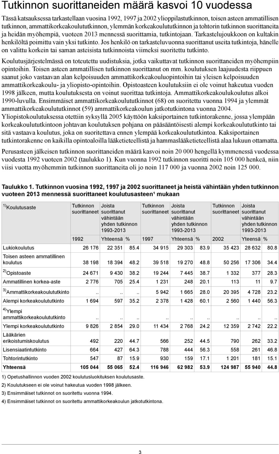 Tarkastelujoukkoon on kultakin henkilöltä poimittu vain yksi tutkinto.