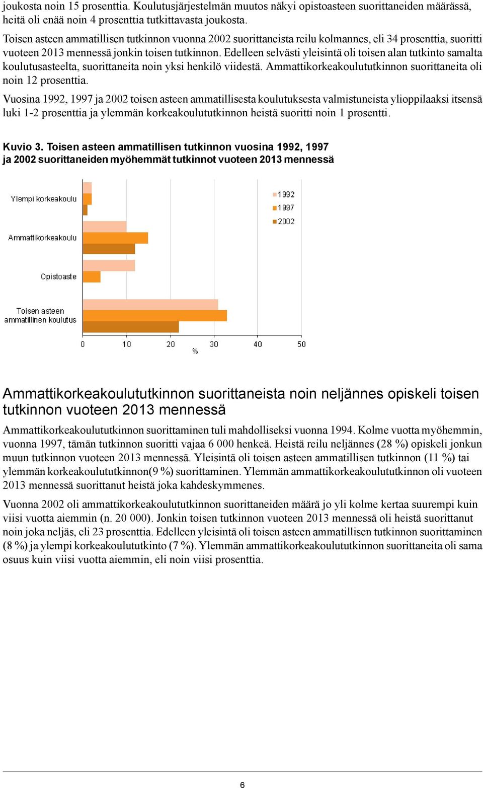 Edelleen selvästi yleisintä oli toisen alan tutkinto samalta koulutusasteelta, suorittaneita noin yksi henkilö viidestä. Ammattikorkeakoulututkinnon suorittaneita oli noin 12 prosenttia.