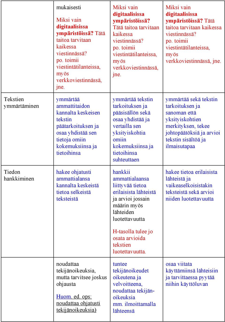 Tätä taitoa tarvitaan kaikessa viestinnässä? po. toimii viestintätilanteissa, myös verkkoviestinnässä, jne.