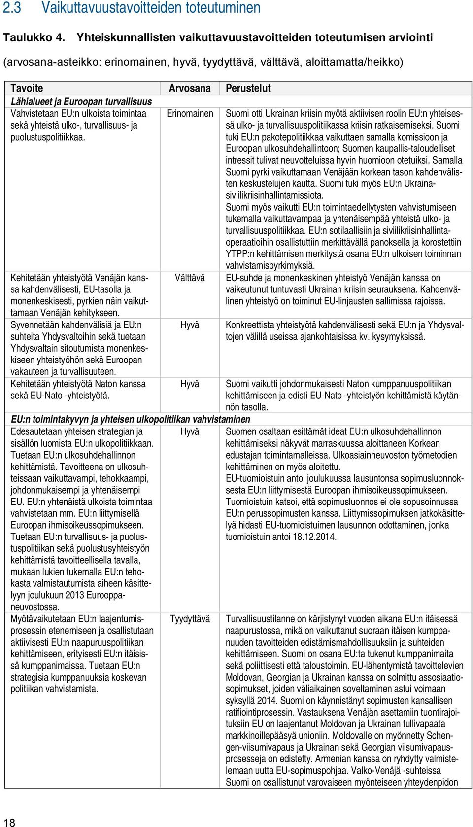 turvallisuus Vahvistetaan EU:n ulkoista toimintaa sekä yhteistä ulko-, turvallisuus- ja puolustuspolitiikkaa.