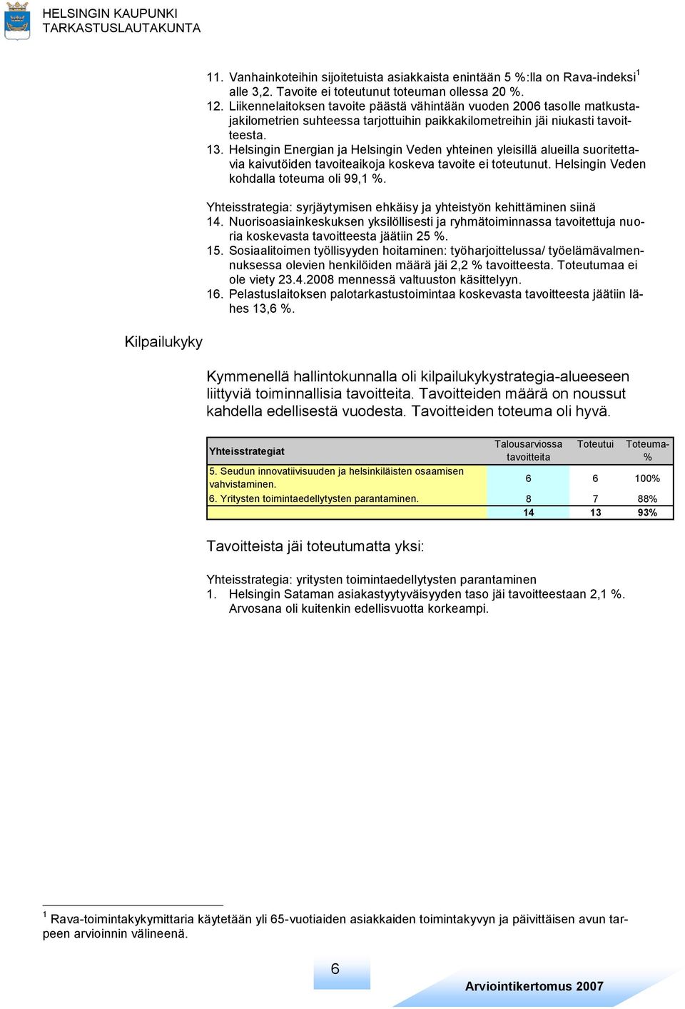 Helsingin Energian ja Helsingin Veden yhteinen yleisillä alueilla suoritettavia kaivutöiden tavoiteaikoja koskeva tavoite ei toteutunut. Helsingin Veden kohdalla toteuma oli 99,1 %.