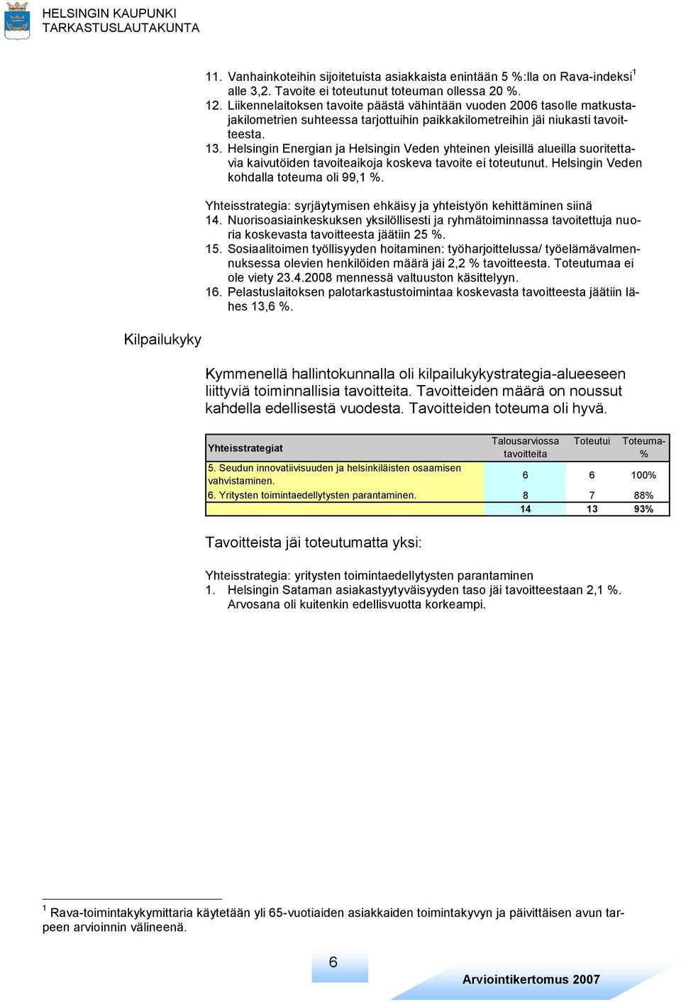 Helsingin Energian ja Helsingin Veden yhteinen yleisillä alueilla suoritettavia kaivutöiden tavoiteaikoja koskeva tavoite ei toteutunut. Helsingin Veden kohdalla toteuma oli 99,1 %.