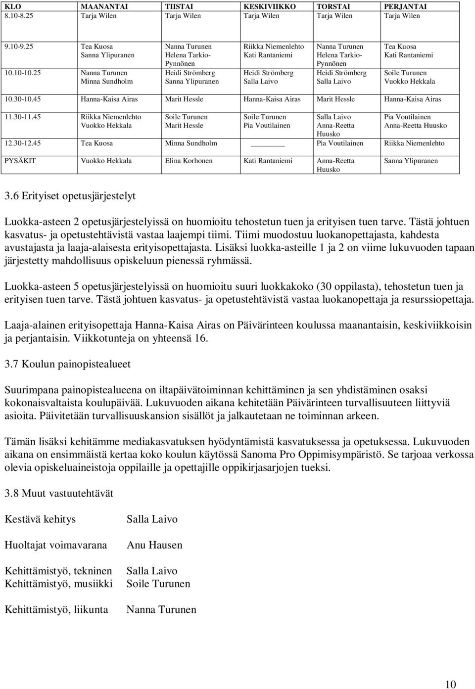 Pynnönen Heidi Strömberg Salla Laivo Tea Kuosa Kati Rantaniemi Soile Turunen Vuokko Hekkala 10.30-10.45 Hanna-Kaisa Airas Marit Hessle Hanna-Kaisa Airas Marit Hessle Hanna-Kaisa Airas 11.30-11.