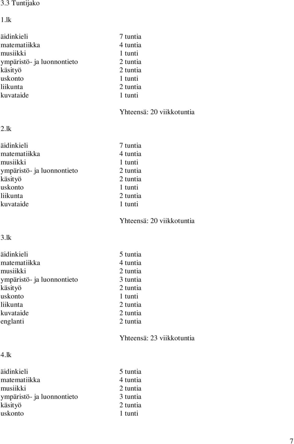 lk äidinkieli matematiikka musiikki ympäristö- ja luonnontieto käsityö uskonto liikunta kuvataide 7 tuntia 4 tuntia Yhteensä: 20 viikkotuntia 3.