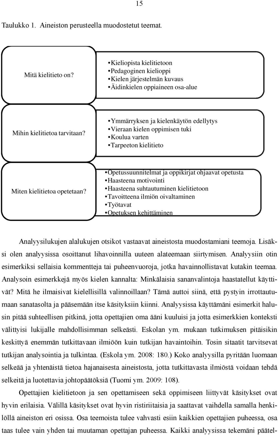 Ymmärryksen ja kielenkäytön edellytys Vieraan kielen oppimisen tuki Koulua varten Tarpeeton kielitieto Miten kielitietoa opetetaan?