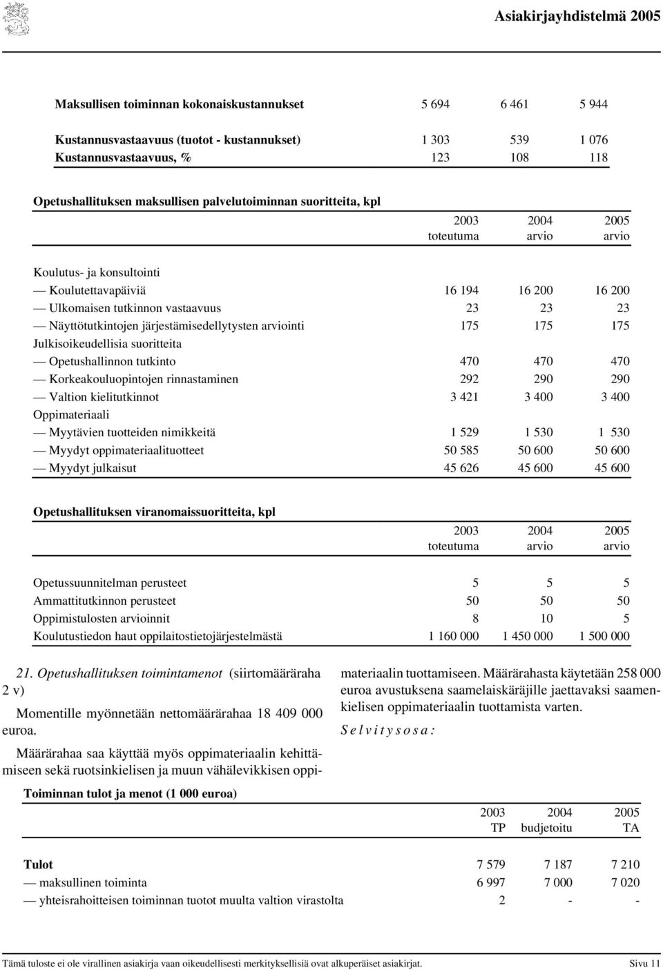 järjestämisedellytysten arviointi 175 175 175 Julkisoikeudellisia suoritteita Opetushallinnon tutkinto 470 470 470 Korkeakouluopintojen rinnastaminen 292 290 290 Valtion kielitutkinnot 3 421 3 400 3