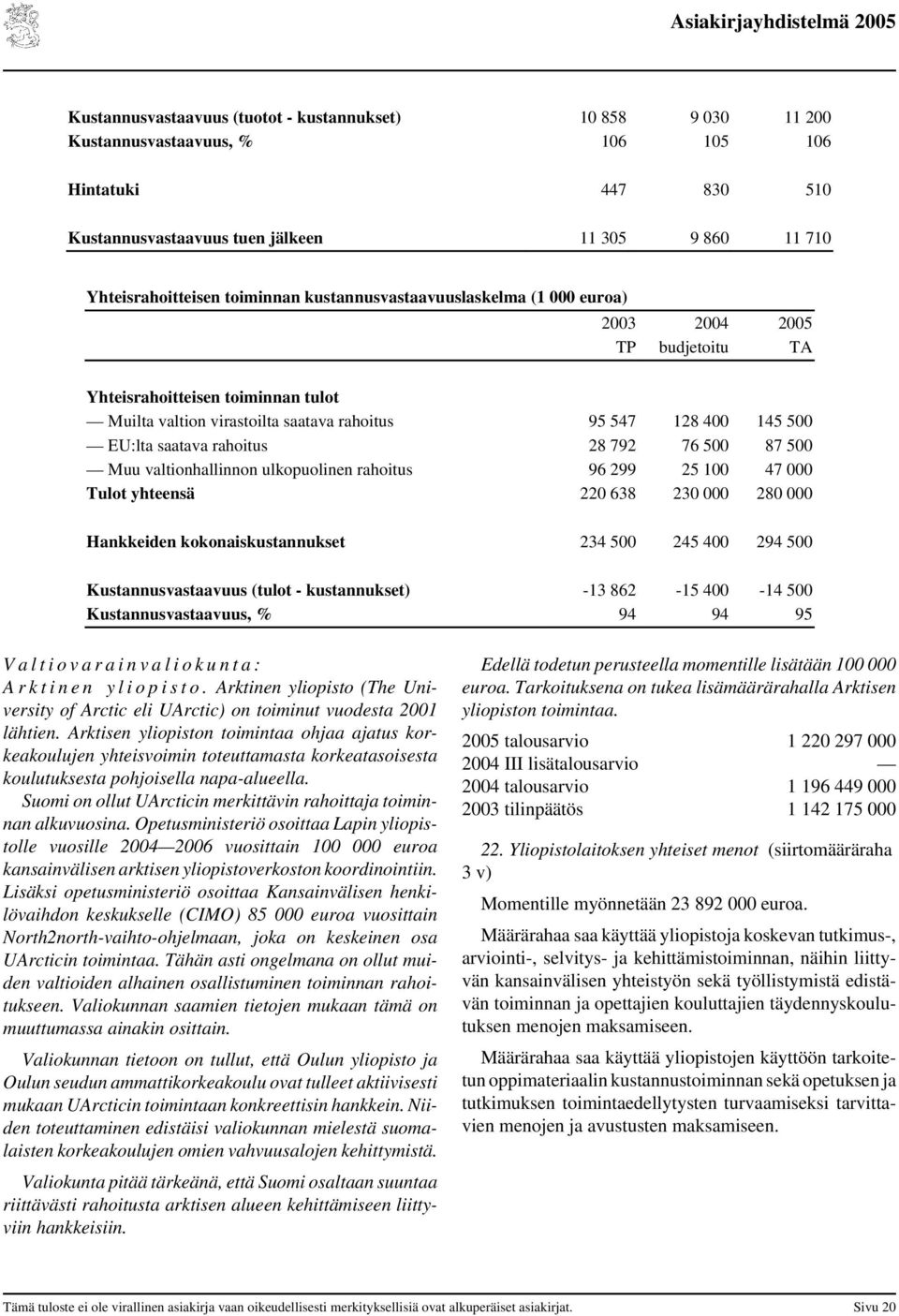 saatava rahoitus 28 792 76 500 87 500 Muu valtionhallinnon ulkopuolinen rahoitus 96 299 25 100 47 000 Tulot yhteensä 220 638 230 000 280 000 Hankkeiden kokonaiskustannukset 234 500 245 400 294 500