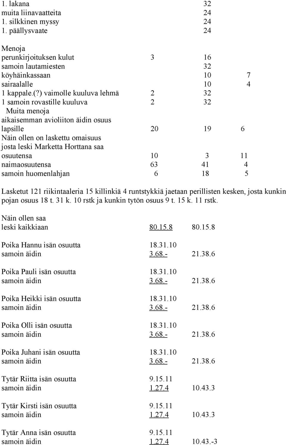 osuutensa 10 3 11 naimaosuutensa 63 41 4 samoin huomenlahjan 6 18 5 Lasketut 121 riikintaaleria 15 killinkiä 4 runtstykkiä jaetaan perillisten kesken, josta kunkin pojan osuus 18 t. 31 k.