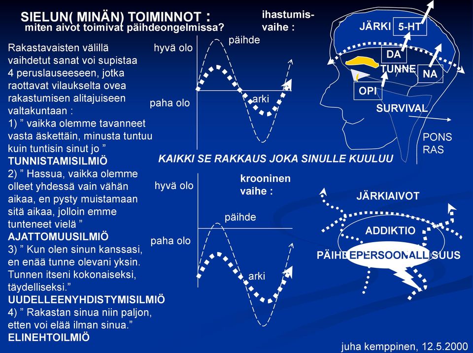 minsta tnt kin tntisin sint jo TUNNISTAMISILMIÖ 2) Hassa, vaikka olemme olleet yhdessä vain vähän hyvä olo aikaa, en pysty mistamaan sitä aikaa, jolloin emme tnteneet vielä AJATTOMUUSILMIÖ paha olo