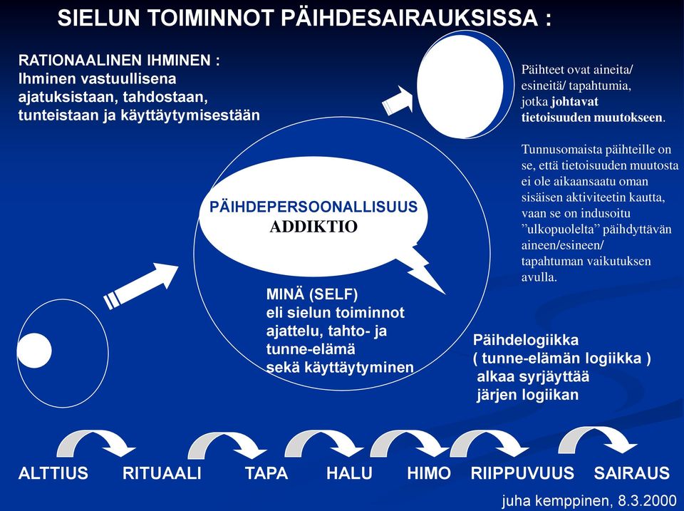 PÄIHDEPERSOONALLISUUS ADDIKTIO MINÄ (SELF) eli sieln toiminnot ajattel, tahto- ja tnne-elämä sekä käyttäytyminen Tnnsomaista päihteille on se, että tietoisden mtosta