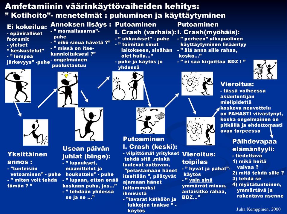 Crash (varhais): - hkakset - phe - toimitan sint laitokseen, sinähän olet hll - phe ja käytös jo yhdessä Ptoaminen l.