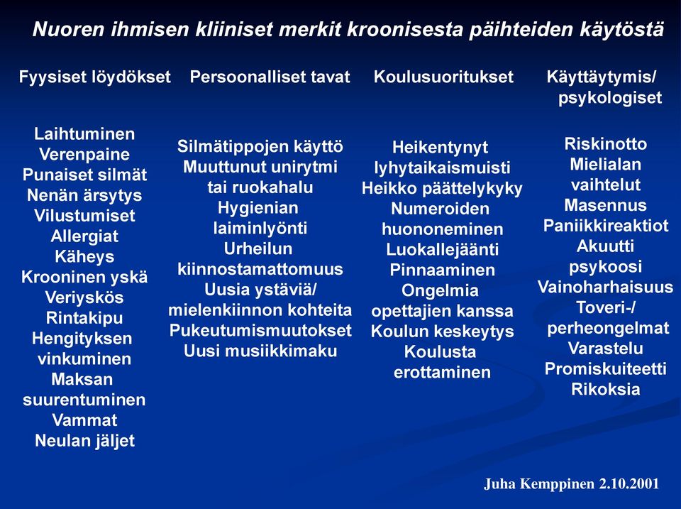 kiinnostamattoms Usia ystäviä/ mielenkiinnon kohteita Pketmismtokset Usi msiikkimak Heikentynyt lyhytaikaismisti Heikko päättelykyky Nmeroiden hononeminen Lokallejäänti Pinnaaminen Ongelmia