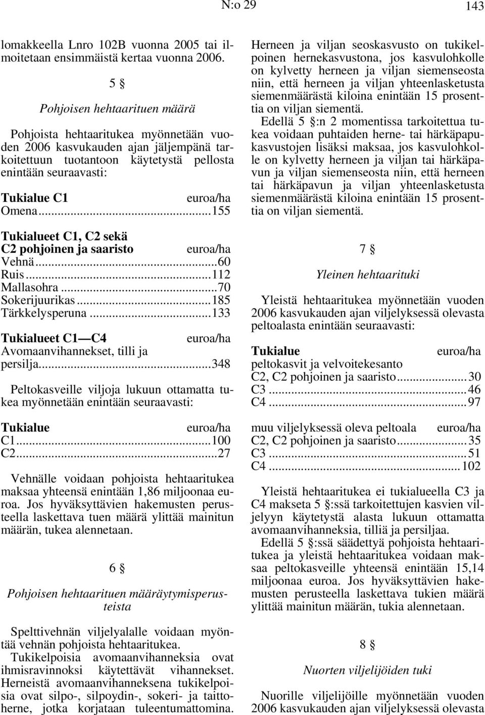 ..155 Tukialueet C1, C2 sekä C2 pohjoinen ja saaristo euroa/ha Vehnä...60 Ruis...112 Mallasohra...70 Sokerijuurikas...185 Tärkkelysperuna.