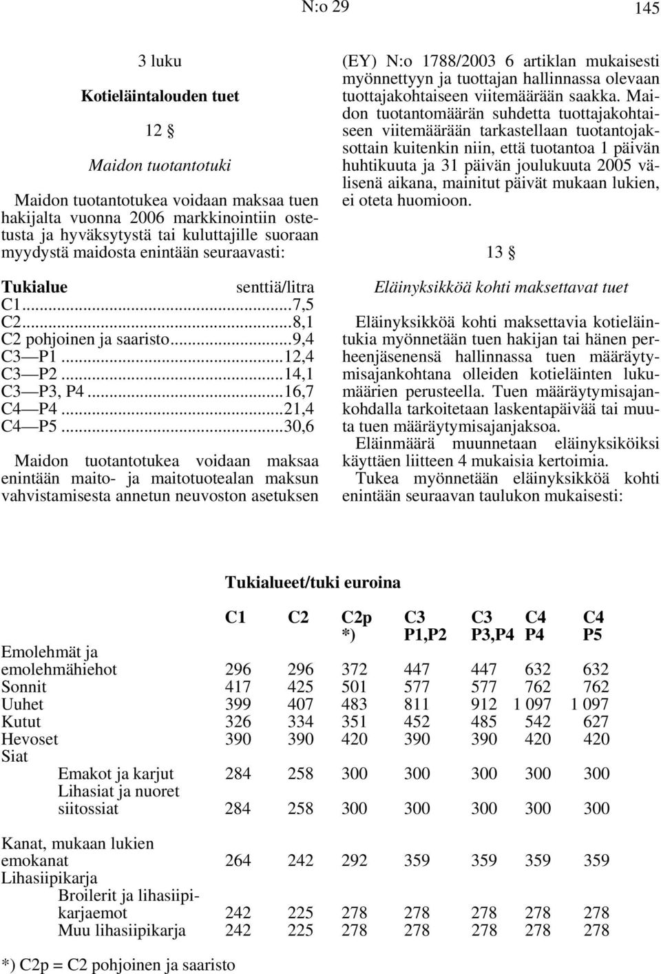 ..30,6 Maidon tuotantotukea voidaan maksaa enintään maito- ja maitotuotealan maksun vahvistamisesta annetun neuvoston asetuksen (EY) N:o 1788/2003 6 artiklan mukaisesti myönnettyyn ja tuottajan