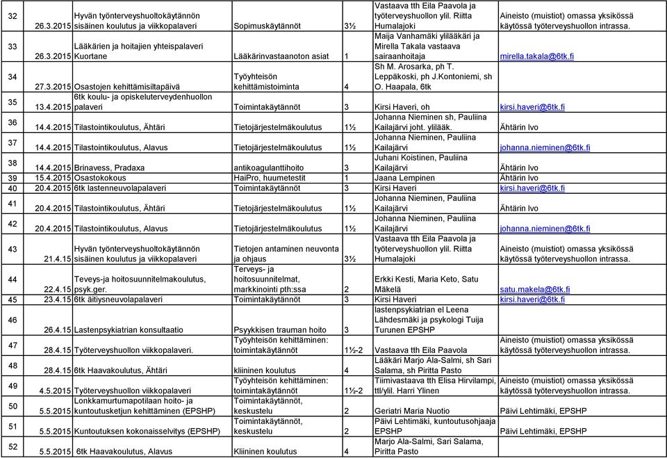 haveri@6tk.fi 36 Johanna Nieminen sh, Pauliina 14.4.2015 Tilastointikoulutus, Ähtäri Tietojärjestelmäkoulutus 1½ Kailajärvi joht. ylilääk. 37 Johanna Nieminen, Pauliina 14.4.2015 Tilastointikoulutus, Alavus Tietojärjestelmäkoulutus 1½ Kailajärvi johanna.