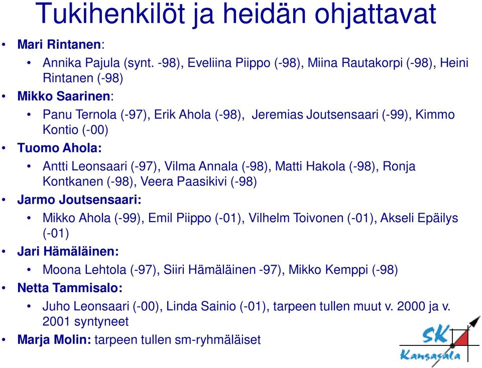 (-00) Tuomo Ahola: Antti Leonsaari (-97), Vilma Annala (-98), Matti Hakola (-98), Ronja Kontkanen (-98), Veera Paasikivi (-98) Jarmo Joutsensaari: Mikko Ahola (-99), Emil